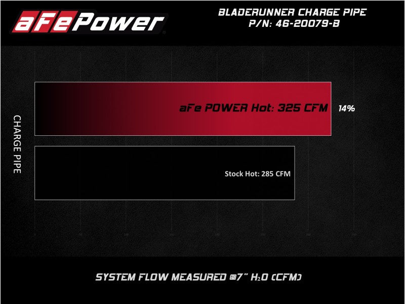 aFe 08-10 Ford Trucks V8-6.4L (td) BladeRunner 3 IN Aluminum Hot Charge Pipe - Black