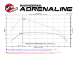 AFE Magnum FORCE Stage-2 Pro 5R Intake System GM Colorado/Canyon 2016 I4-2.8L (td)