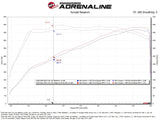 Technical Bulletin