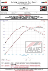 AWE Tuning Audi RS3 / TT RS S-FLO Open Carbon Fiber Intake
